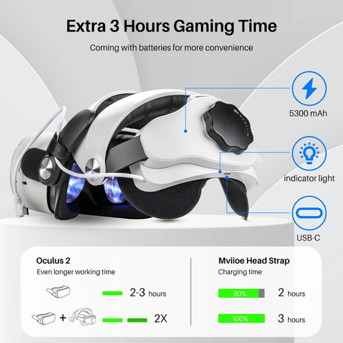 Vr Lens Lentes De Realidad Virtual Con Batería De Quest 2
