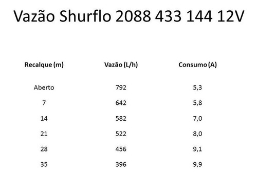 Imagem 2 de 5 de Bomba P/ Água Solar Flutuante Shurflo 2088 443 144 12v