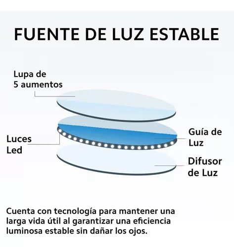 Lámpara LED de luz fría con lupa de 5 aumentos sin pie