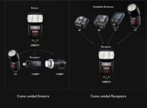 Flash Godox V860 Ii Ving Ttl Litio-ion Para Sony - Envios