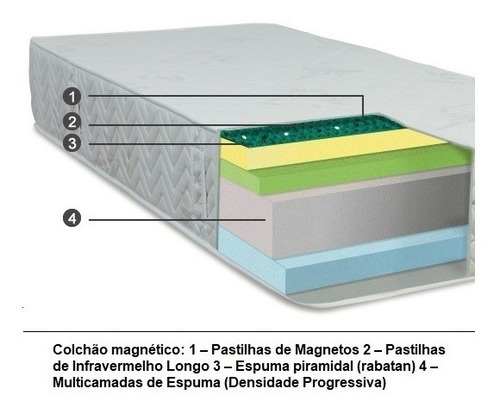 Imagem 2 de 5 de Colchão Magnético Casal Massageador Bioquântico Pillow Visco