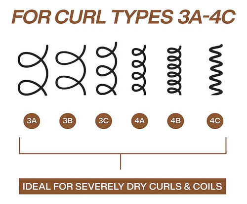 Shampoo Redken All Soft Mega Curls 1000ml