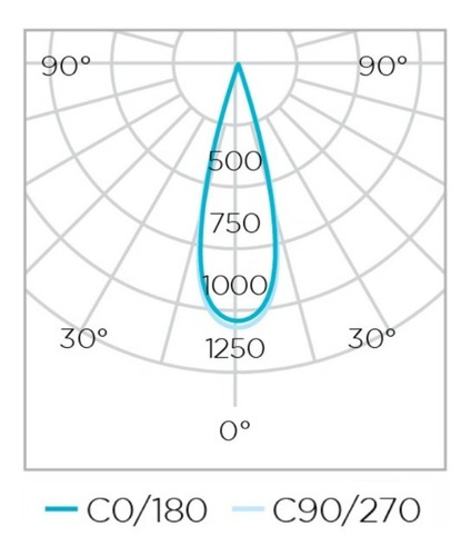 Lâmpada Led Par20 5,5w - Stella Sth9020/30