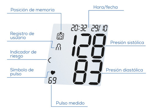 Monitor De Presión Arterial De Muñeca Automático Bc28 Beurer