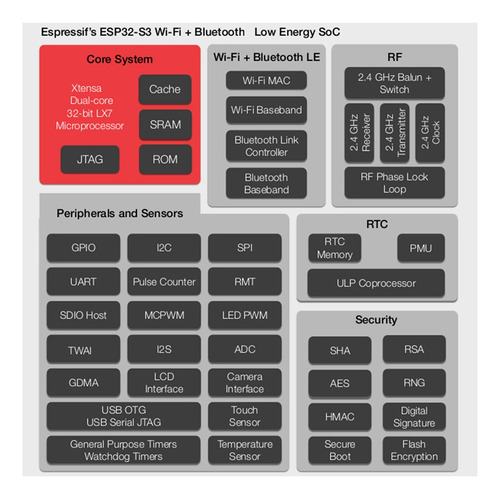 Placa De Desarrollo Esp32-s3 Wroom N16r8, Módulo De Cámara W