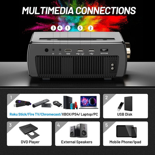 Clokowe 9600l 1080p Hd 5g Wifi Proyector,con Dolby Audio