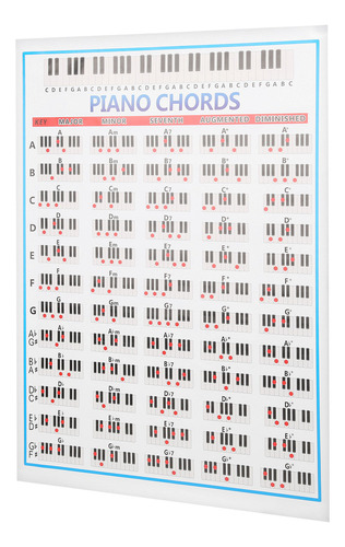 Piano Note Chart 88 Keys Reference Copper Paper Training