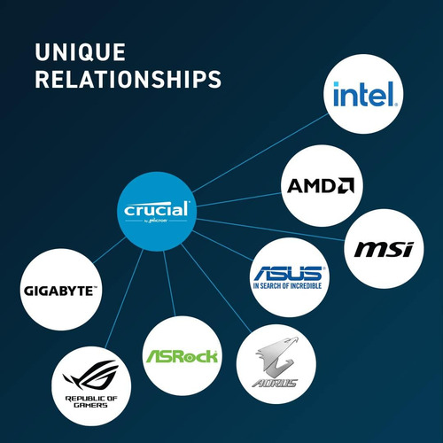 Crucial Dram 12 Gb Ddr5 5600 Mhz (o 5200 Mhz O 4800 Mhz)...