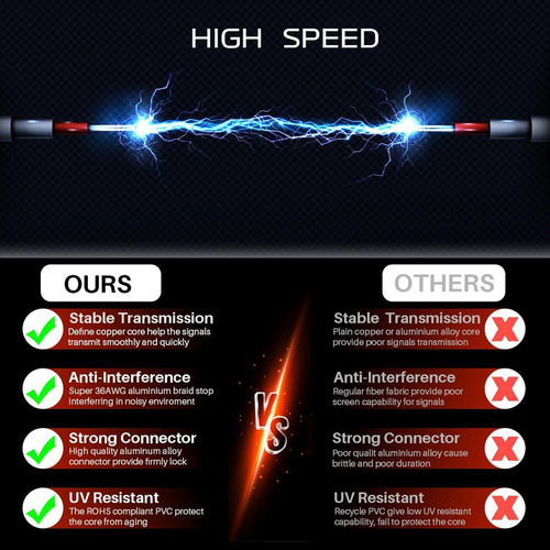 Cable De Extensión De Antena De Micrófono Inalámbrico De 2 P