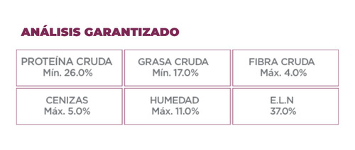 Nupec Felino Renal Care 1.5 Kg (cuidado Renal)