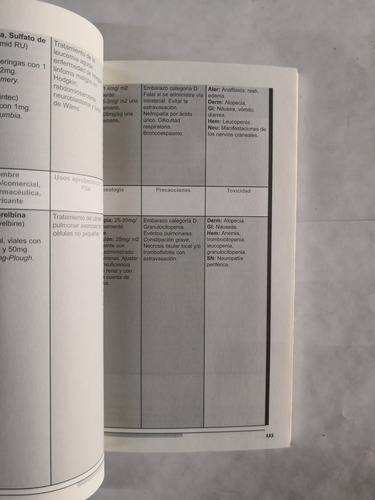 Fundamentos De Oncología Médica Para Enfermeras (Usado)