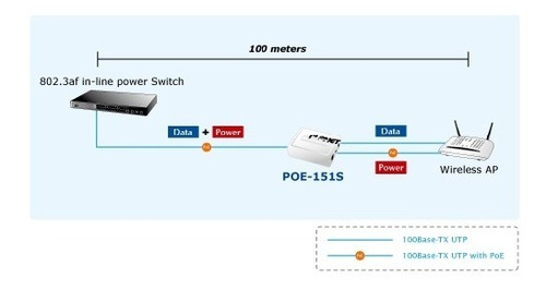 Planet Poe-151s Splitter Ieee 802.3af Power Over Ethernet