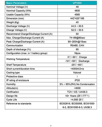 Batería De Litio 48v, 100ah, Up5000, Pylontech