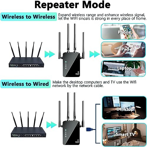 Wifi Extender Internet Extender With Ethernet Port & Ap...