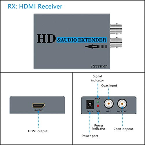 Extensor Hdmi Wiistar Sobre Cable Coaxial (rg6/rg7/rg11) Hdm