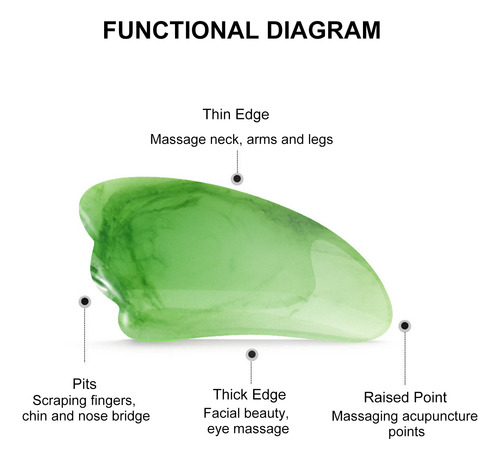 Herramienta Facial Gua Sha, Tabla Guasha, Masaje Raspador Gu