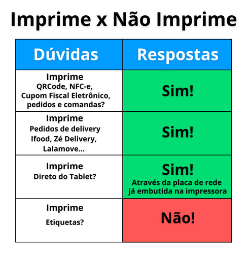 Kit Impressora Não Fiscal Restaurante + Leitor Código Barras Preto