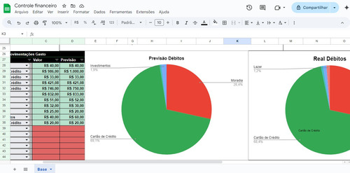Planilha De Controle Financeiro Com Gráficos E Indicadores