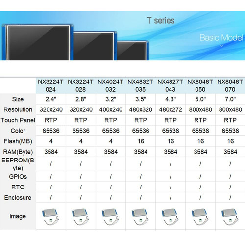 Dimalls Nextion 2.8 Pulgadas Hmi Pantalla Táctil Resistiva 5