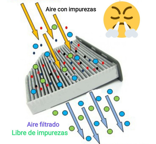 Imagen 3 de 3 de Filtro Anti Polen Aire Acondicionado Fiesta Max, Ecosport