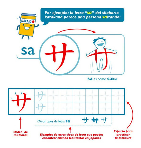 Imagen 3 de 9 de Libro Didáctico Kana Para Empezar El Aprendizaje Del Japonés