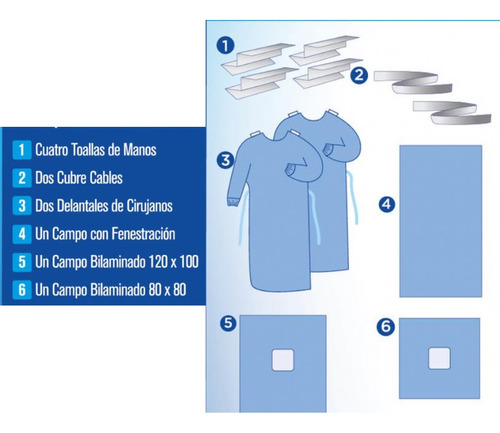 20 Kit Ropa Quirúrgica Para Odontólogo Estéril