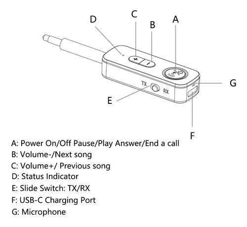 Transmisor Receptor De Audio Ns2 Auxiliar Bluetooth 5.3
