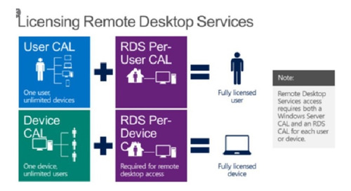 Pack 15call Compatível C/ Server U/d Envio Rápido