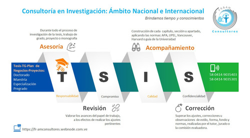 Imagen 3 de 10 de Asesoría Tesis, Trabajos De Grados, Artículos Ensayos Tareas