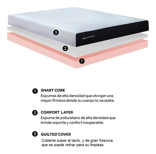 Colchon Matrimonial Sealy One Posturepedic Colchón En Caja