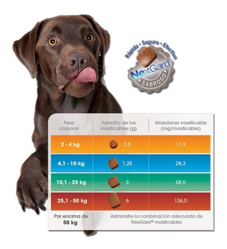 Nexgard Para Perros 2 A 50 Kgs