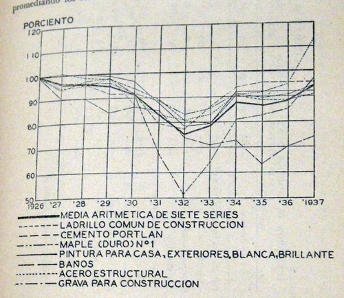 Frederick Croxton Dudley Cowden Estadística General Aplicada