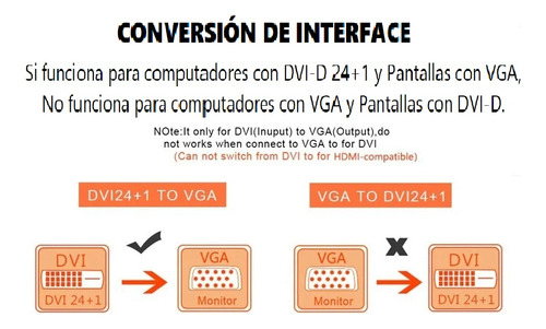Imagen 4 de 6 de Convertidor Activo Dvi-d 24+1 A Vga Conecta Pantallas Vga