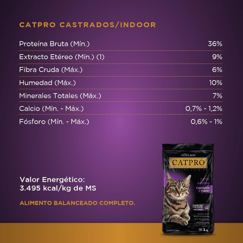 Imagen 2 de 8 de Combo Catpro Castrados/indoor X7.5kg + 12 Latas Mixtas