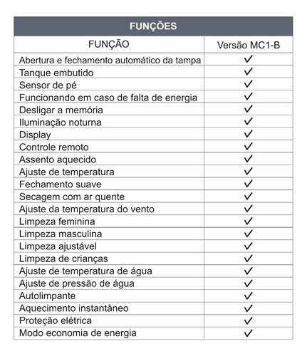 Vaso Sanitário Inteligente Luxo Bacia Sanitária Eletrônica