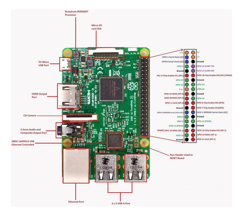 Raspberry Pi 3 B (Usado)