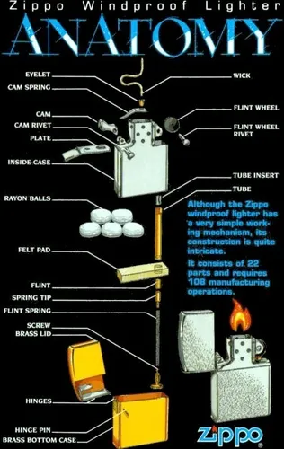 Encendedor Zippo Marlboro (Usado)