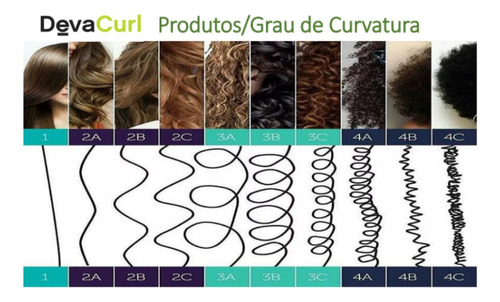 Kit Deva Curl Original Sh Low-poo 1 L+cond. One Condition 1l
