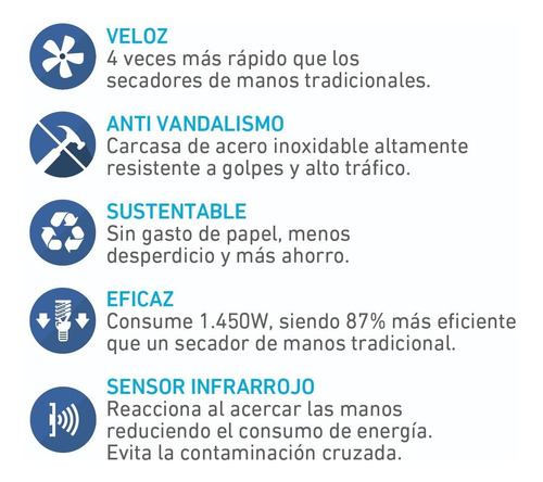 Secamanos Eléctrico Inelec Fastdri V2 Automático