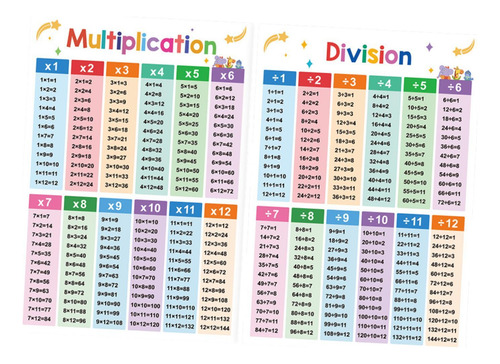 2x Carteles De Matemáticas Educativas Para Niños Tabla