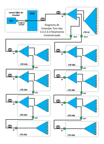 Imagem 3 de 5 de Kit Projeto Turn Key Ftth 1:2:2:2:2 - 80 Portas +