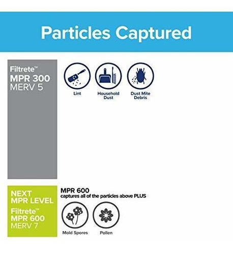 Imagen 3 de 6 de Filtrete Clean Living Filtro Basico Antipolvo Bd00 6pk