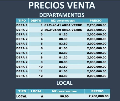 Imagen 12 de 13 de Aprovecha E Invierte En Tu Proximo Departamento Ubicado En Privada Campo Azul