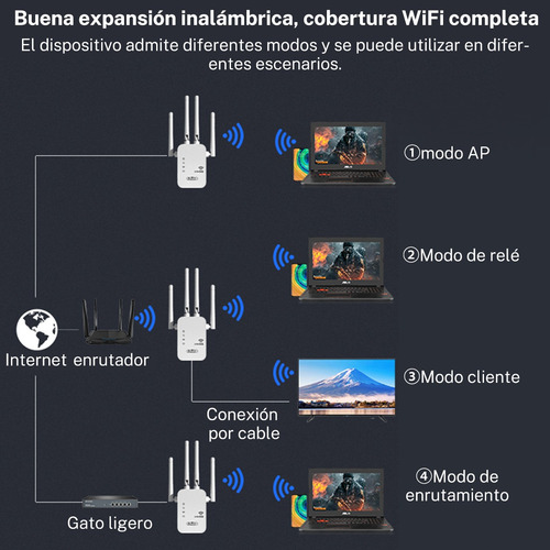 Repetidor De Señal Wifi De Doble Banda,1200 Mbps, 2.4/5.8ghz