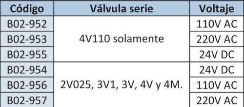 Accesorio Válvula/bobina Con Montaje Direccional 24vdc
