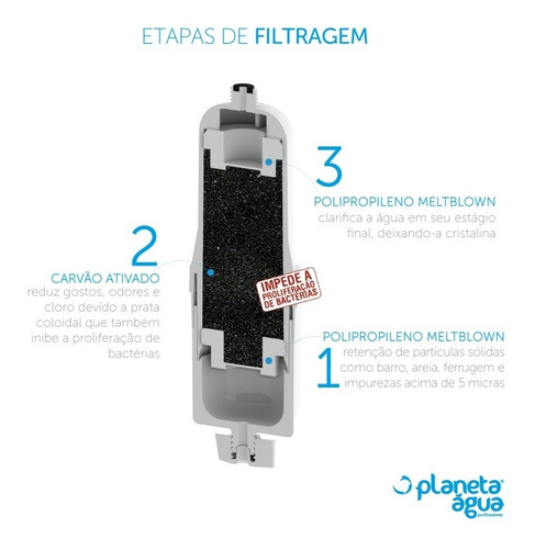 Refil Para Filtro Purificador Soft Everest 2 Em 1 Prolife - 1013 Plus Fit Baby Slim Star Flat