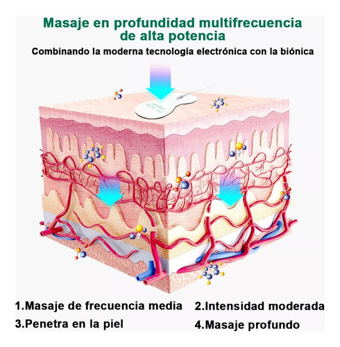 Electroestimulador Muscular Pulso Tens/ems/masaje Multimodal