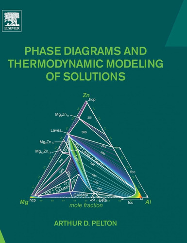 Phase Diagrams And Thermodynamic Modeling Of Solutions