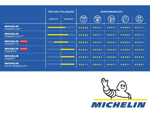 Pneu Dianteiro 120/70-17 Power 6 Michelin