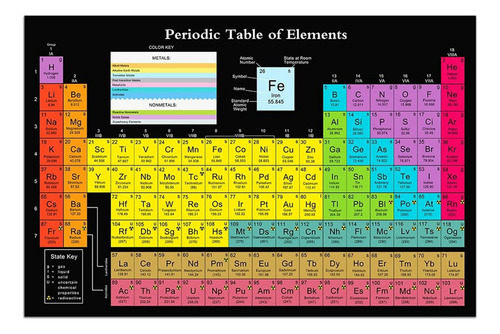 Póster Científico De La Tabla Periódica Con Elementos Reales